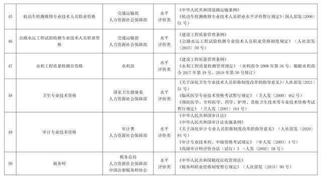 考了这些证书，个税竟然有扣除福利？！揭秘证书与个人税关系的秘密！