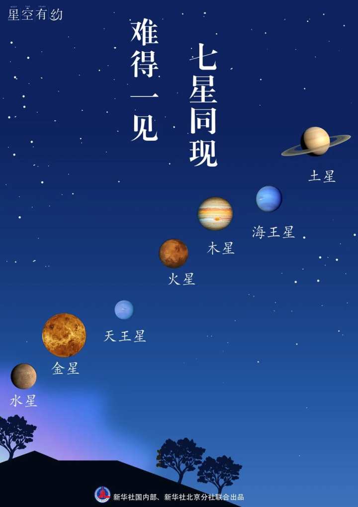 揭秘天文奇观，专家称七星连珠时肉眼仅可见三颗星——探寻星空的神秘面纱