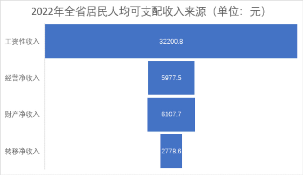 人均支配收入突破四万大关，揭秘背后的增长动力与社会影响