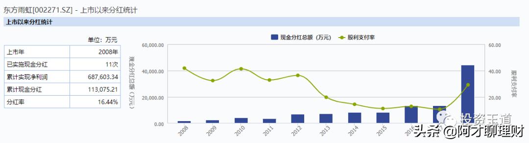 东方雨虹慷慨分红背后隐藏的经营隐忧