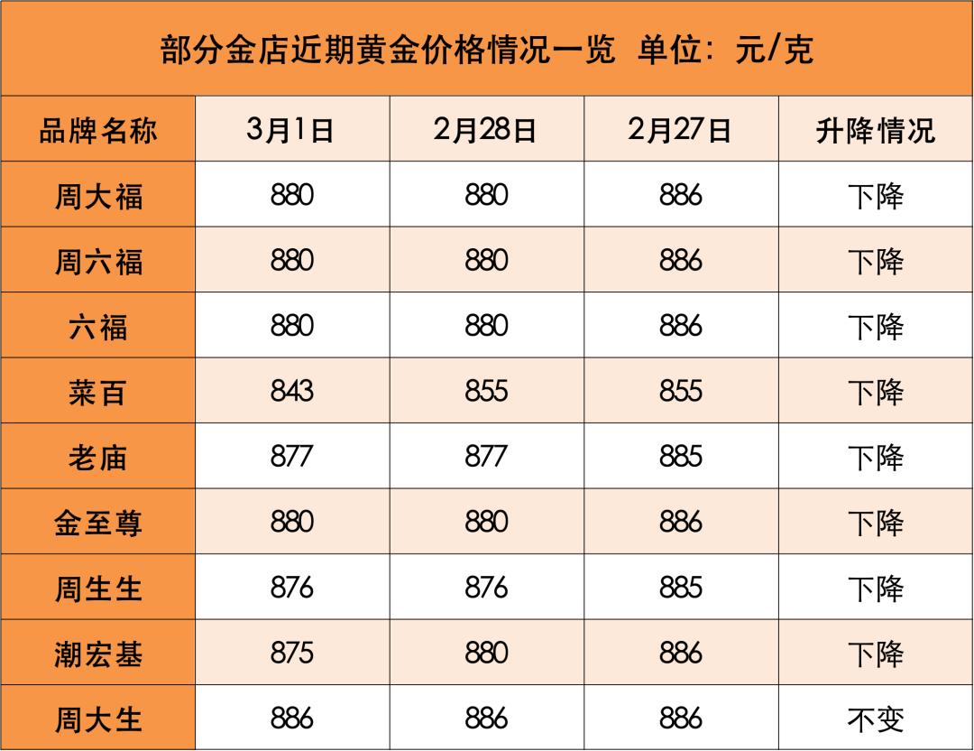 金价暴跌！投资者囤货黄金遭遇惊天逆转，10公斤黄金何去何从？深度解析事件内幕