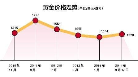 国内金饰价格断崖下降，黄金投资面临亏损风险，如何把握市场机遇？