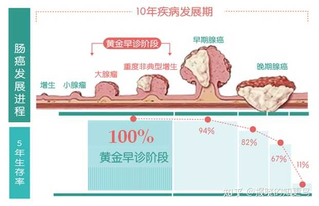 河南惊现家族肠癌高发，兄妹七人五人确诊！背后的真相令人深思……