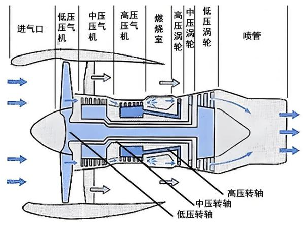 独家揭秘，中国斜爆震发动机震撼问世，引领全球动力革命！