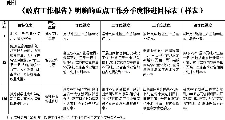 政府工作报告强调，政府坚定过紧日子，财政管理展现新篇章