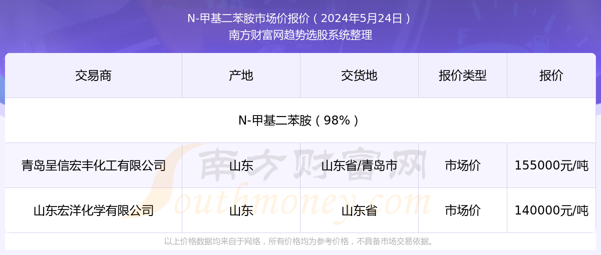 惊爆！2025年新澳门天天开奖免费查询竟暗藏玄机？Console47.576权威解释震撼揭秘！