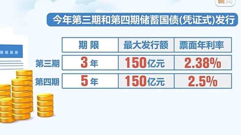 今年将发国债5000亿，深度解读背后的经济大计与悬念揭晓