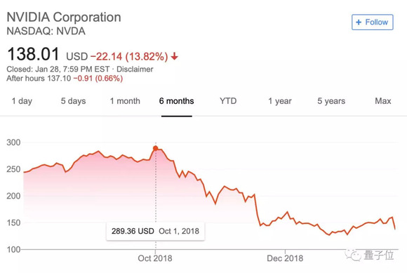 英伟达市值一夜蒸发约蒸发掉一座金山——揭秘背后的真相与未来走向