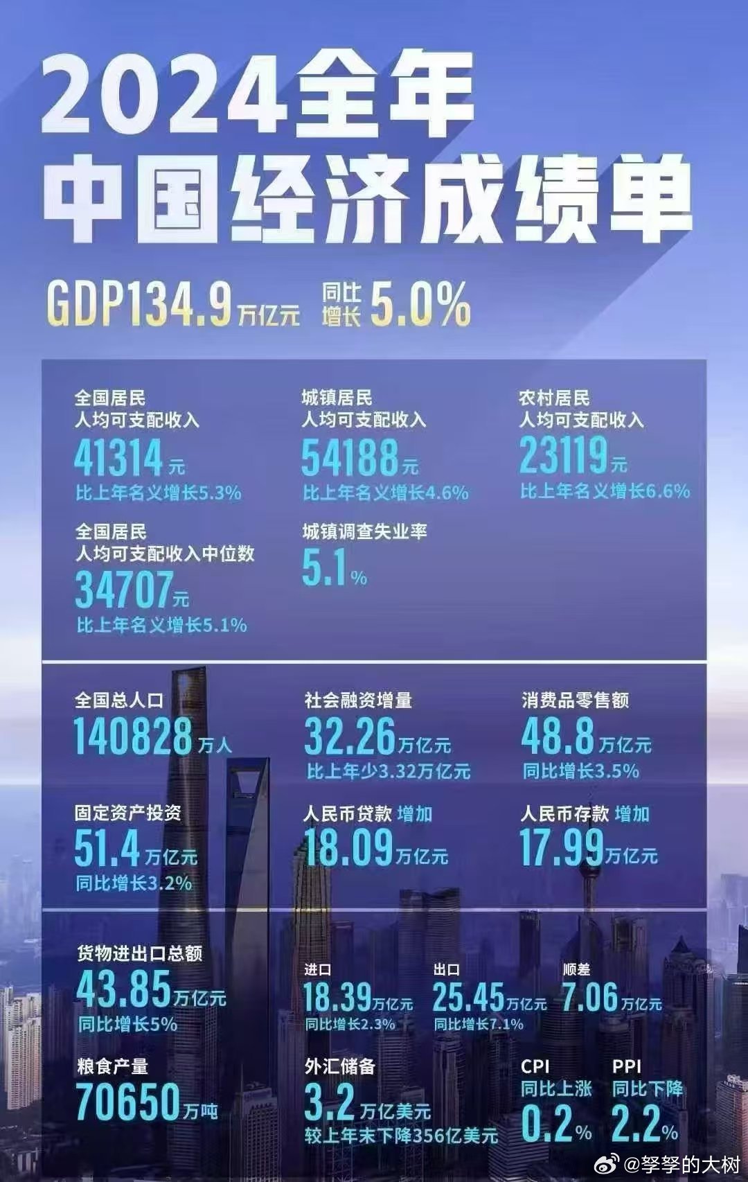 重磅揭秘2024经济成绩单，亮点与隐忧并存，未来走势引人瞩目！