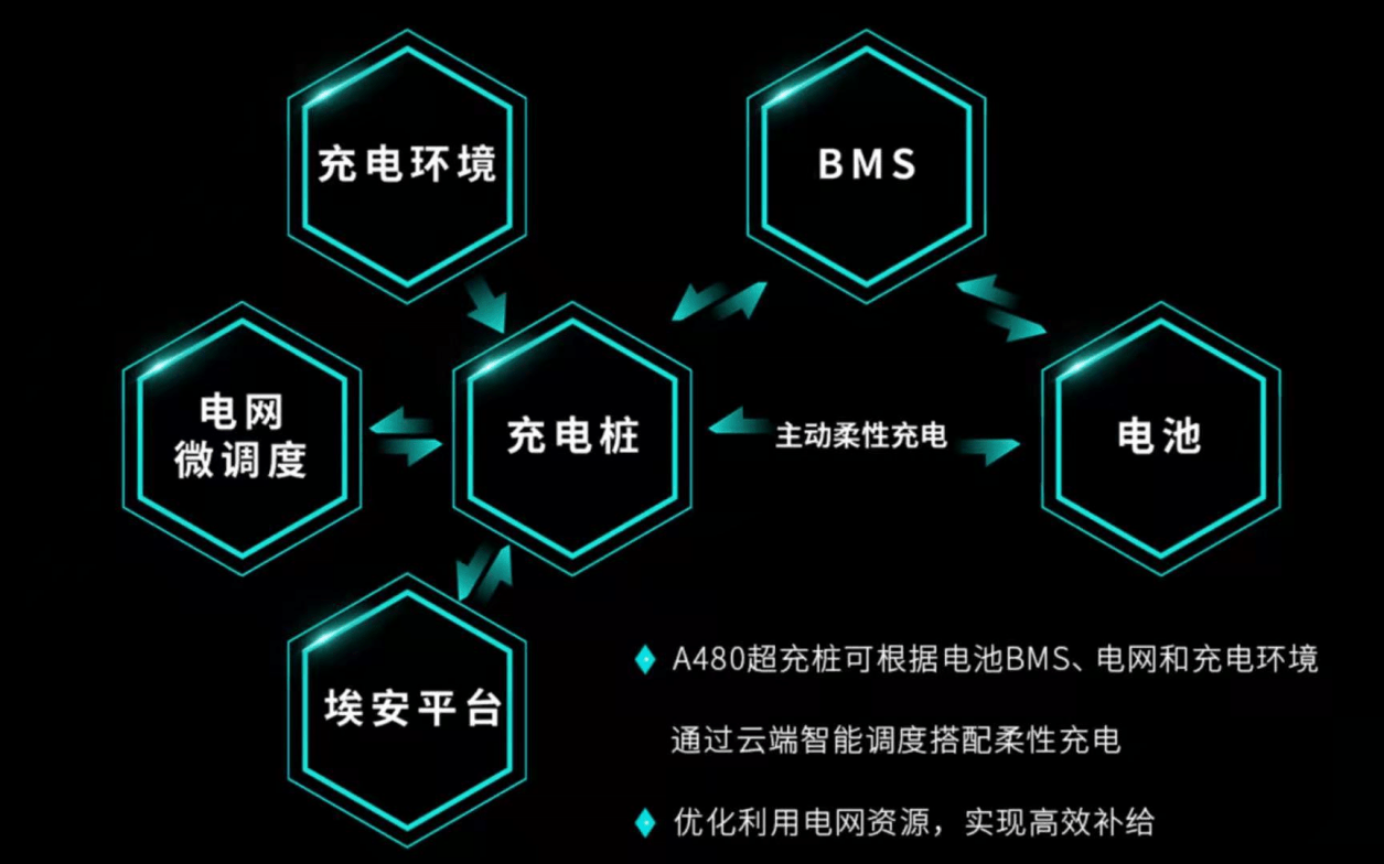 揭秘真相！油电同智是伪命题吗？深度解析背后的真相！