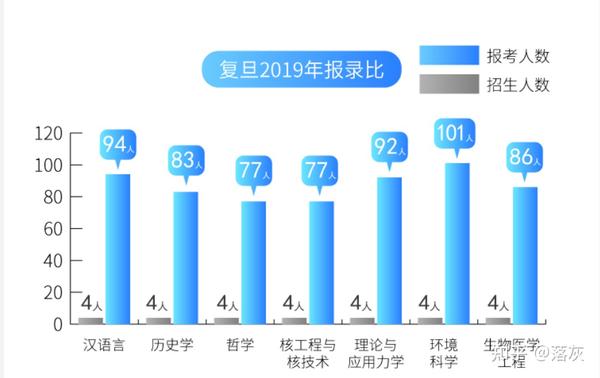 复旦调整招生策略，文科生比例骤降，背后的原因与影响深度剖析