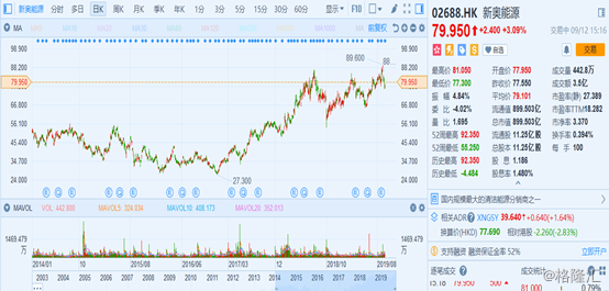 2025新奥历史开奖记录