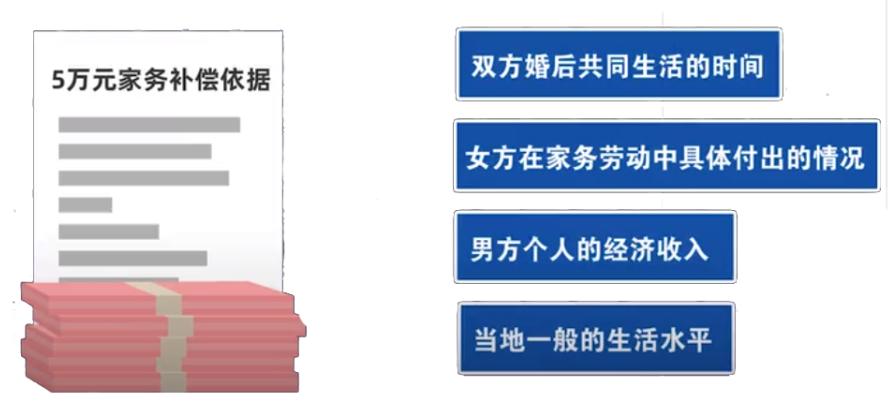 推荐，震惊！女子离婚家务补偿诉求仅五万，法院竟判赔二十五万！真相令人意外……