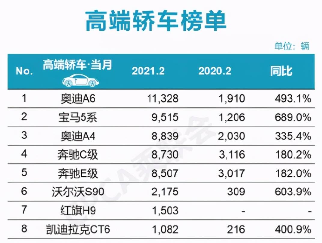 震撼！2月中大型车销量榜重磅出炉，小米SU7稳坐冠军宝座，究竟是何原因？