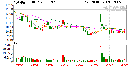 大智慧：筹划重大资产重组股票停牌