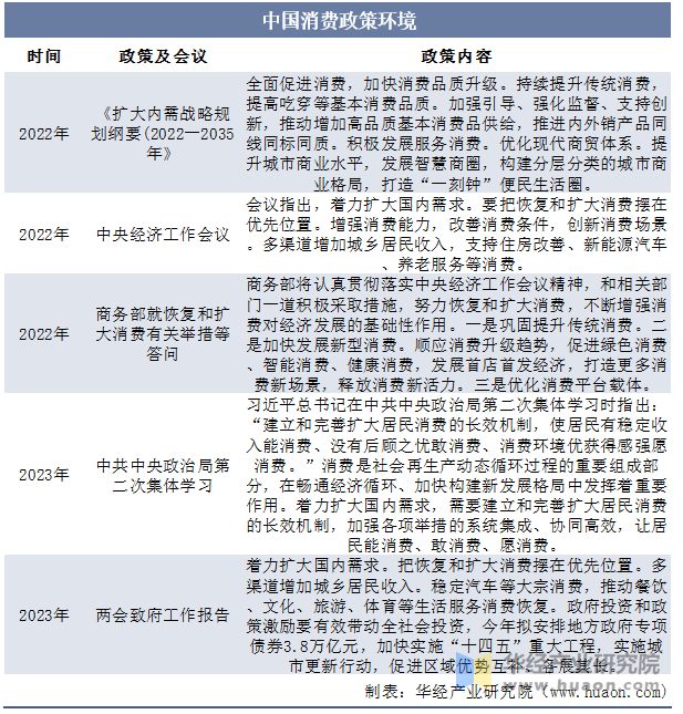 提振消费政策能带来哪些机会