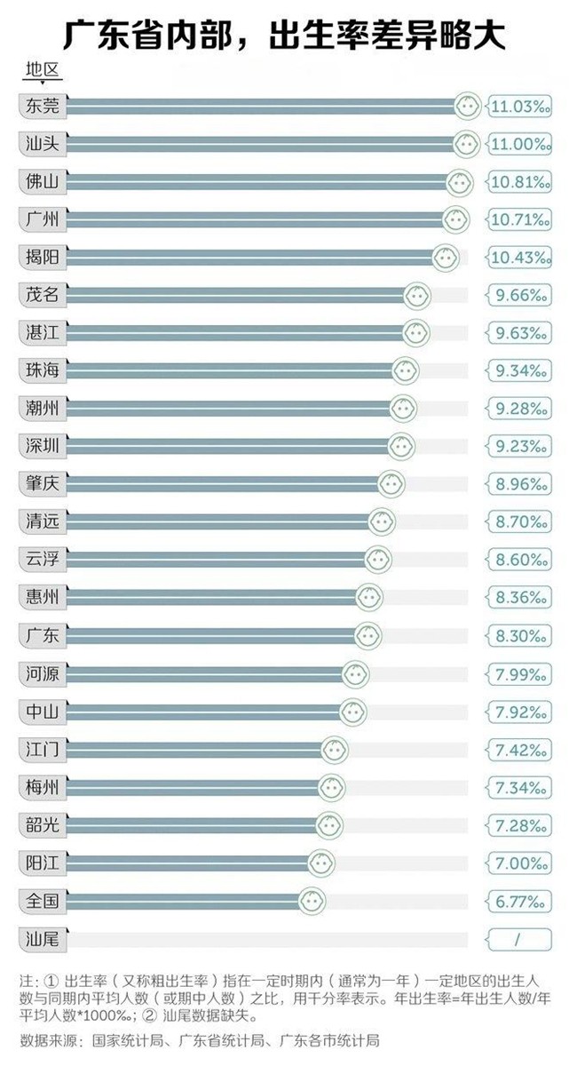 最敢生的省份也打响抢人大战，未来人口格局将如何演变？