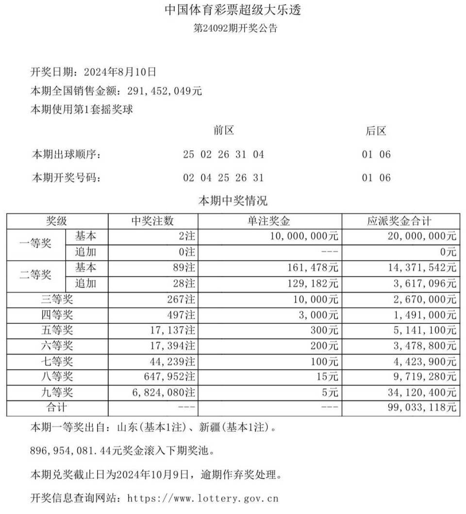 惊爆！新澳门开奖结果+开奖记录表查询大揭秘，增强版70.380竟暗藏玄机！