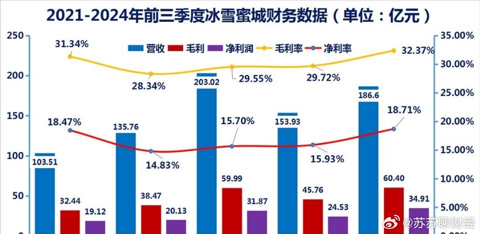 揭秘蜜雪冰城股价逆袭，315后连续上涨背后的秘密！