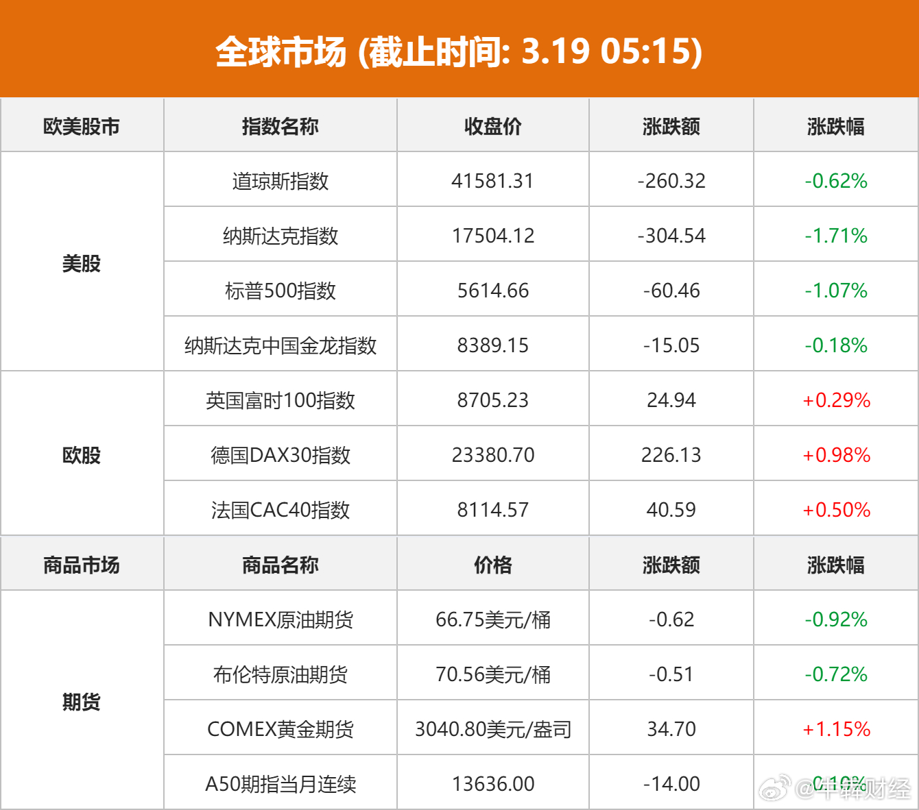 变现339万金价又涨