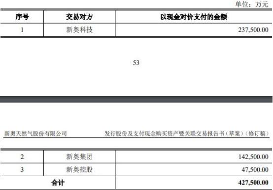 震惊！2025年新奥挂牌首日爆出97.367亿大单，方案实施背后竟藏惊天悬念！