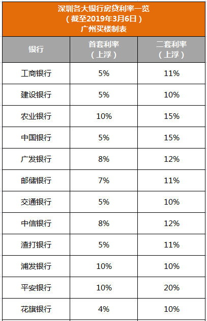 多家银行下调消费贷利率