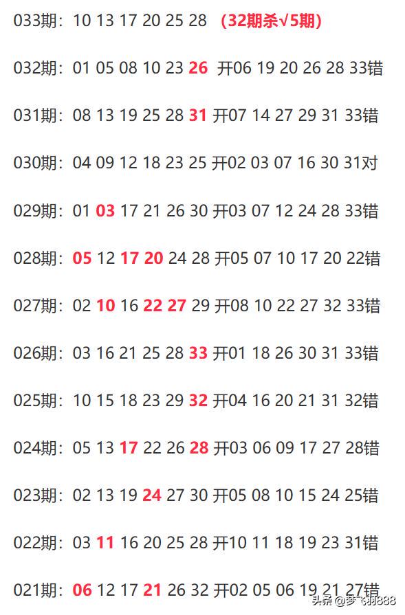 惊爆！2025澳彩今晚开什么号码？Ultra43.794神秘揭晓，落实说明震撼全场！