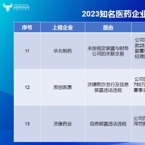 震惊！三巨头药企遭天价罚单超两亿，医药行业迎来重磅整治时代！深度揭秘事件内幕